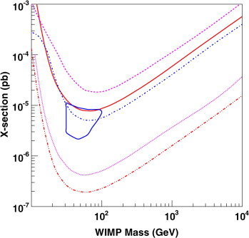 Redefining the Dark Matter Landscape: LZ Experiment's Groundbreaking Results